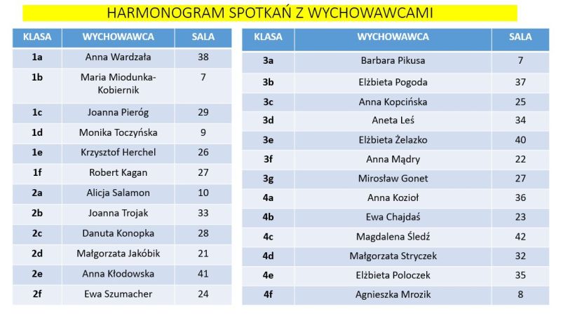 harmonogram